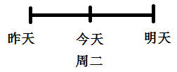 2019国家公务员考试行测备考之奇妙的日期 拿分的数量