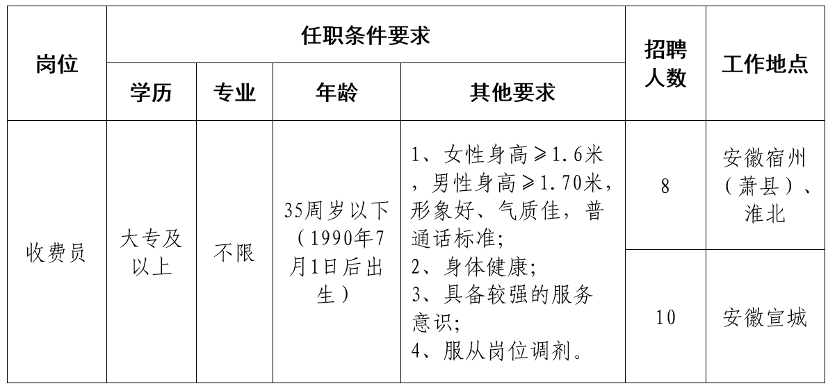 岗位表.png